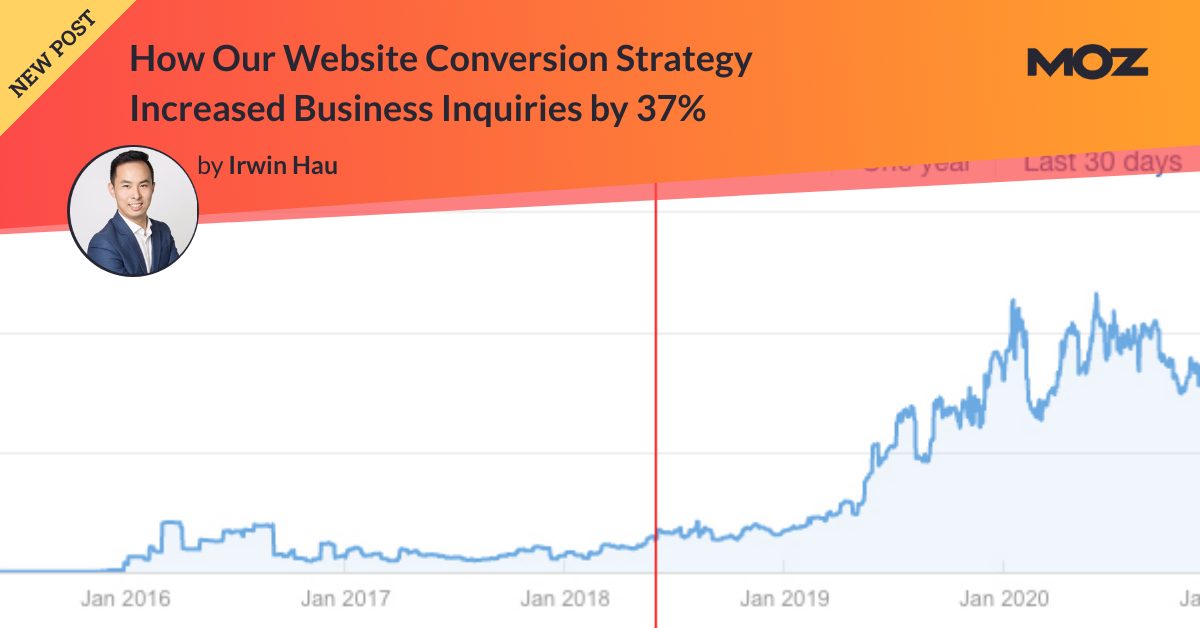 Comment notre stratégie de conversion de site Web a augmenté les demandes d’informations commerciales de 37%