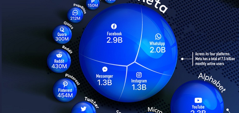 Cartographier le paysage des médias sociaux [Infographic]