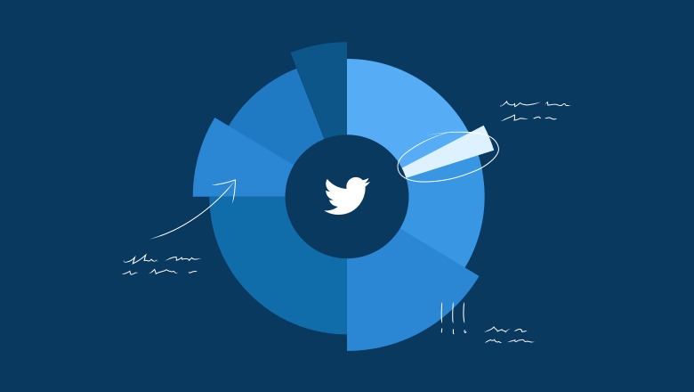 12 statistiques Twitter essentielles pour guider votre stratégie
