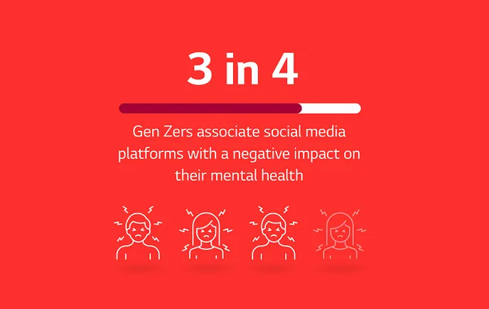 Un rapport examine les aspects positifs et négatifs de l'utilisation des médias sociaux [Infographic]