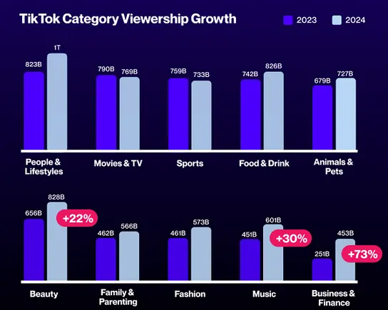 Un nouveau rapport met en évidence les principales tendances en matière de contenu vidéo en 2024