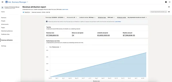 LinkedIn lance une amélioration de l'intégration CRM, des données d'attribution élargies