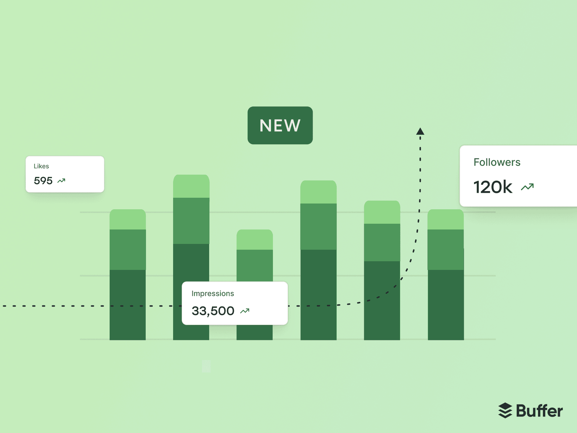 Nous avons reconstruit les analyses de Buffer. Découvrez Insights.